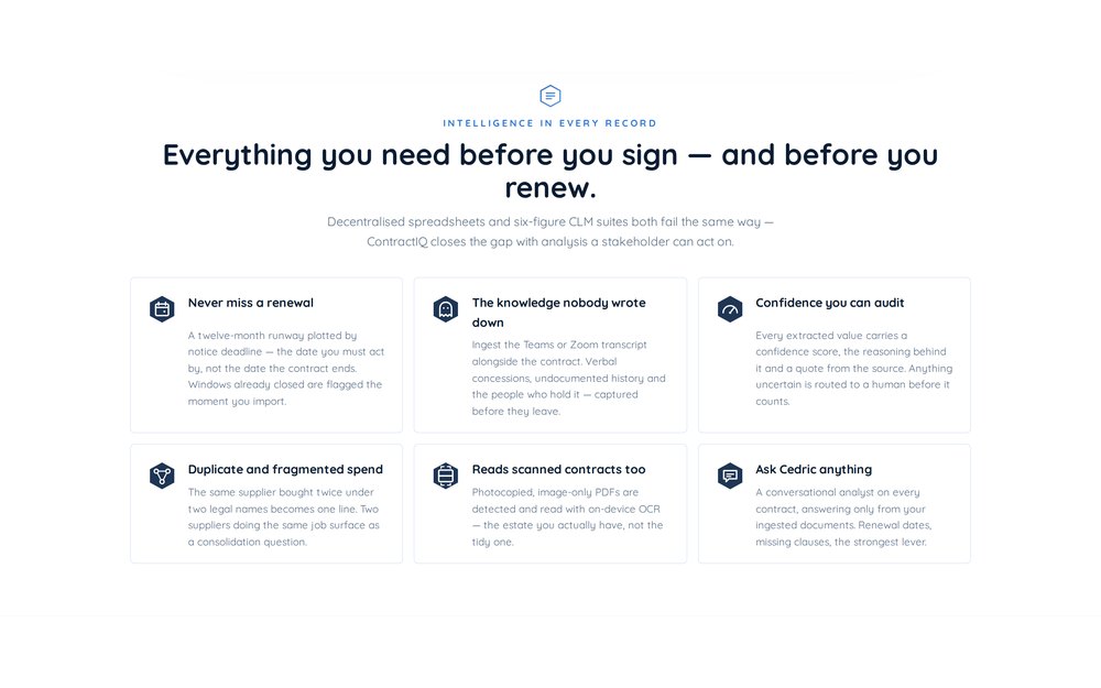 ContractIQ feature overview: never miss a renewal, the knowledge nobody wrote down, confidence you can audit, duplicate and fragmented spend, reads scanned contracts, and a conversational analyst.