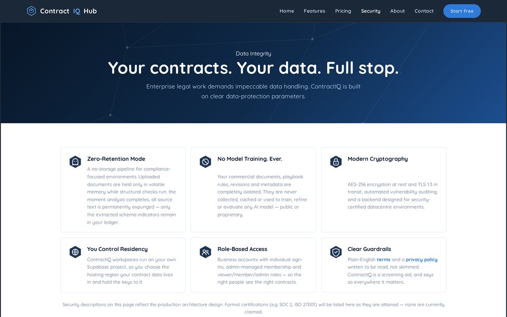 ContractIQ security page: zero-retention mode, no model training, modern cryptography, residency control, role-based access and clear guardrails.
